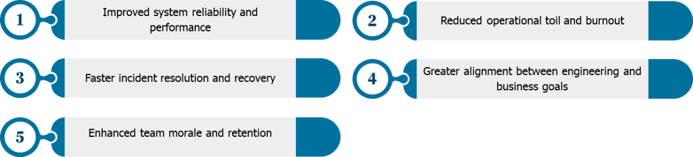 SRE-Led Modern AMS