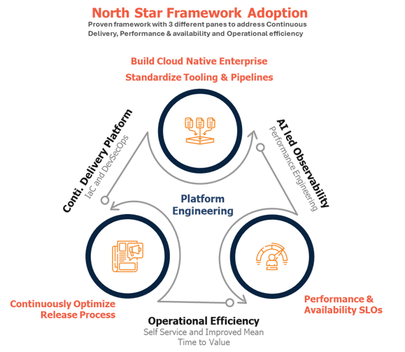 SRE-Led Modern AMS