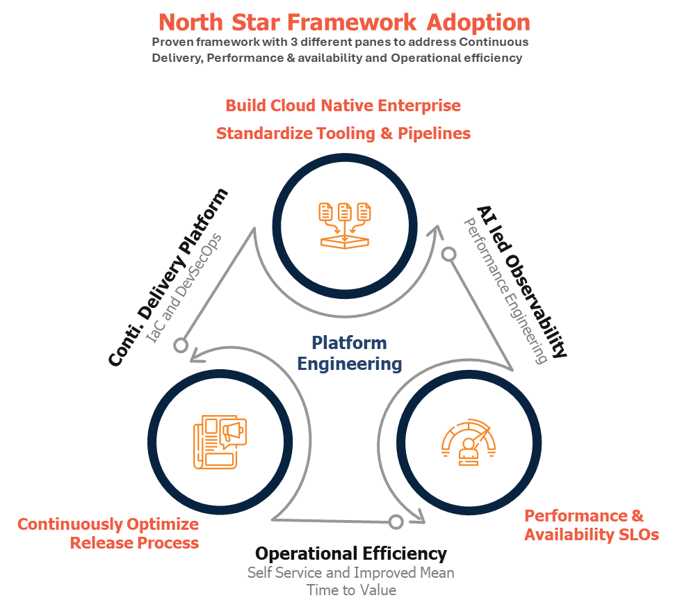 Leveraging AI to Enhance Performance and Resilience of Java Applications