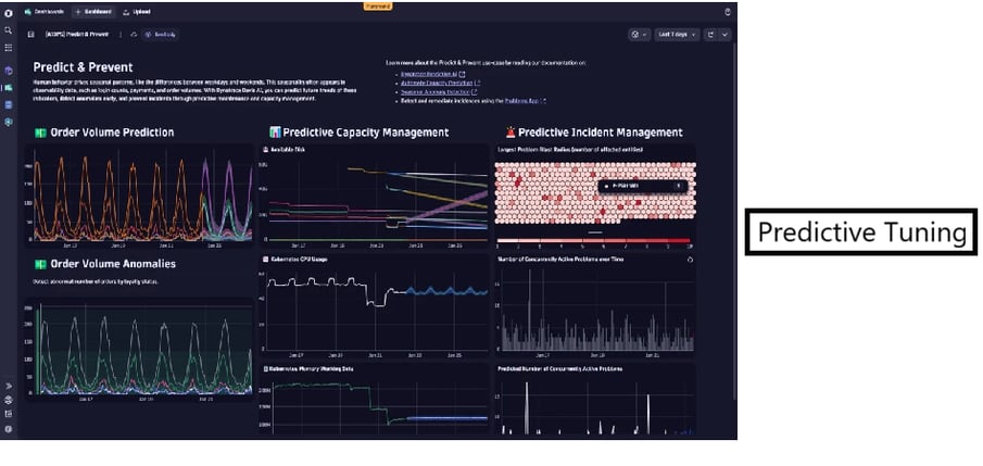 Predictive Tuning
