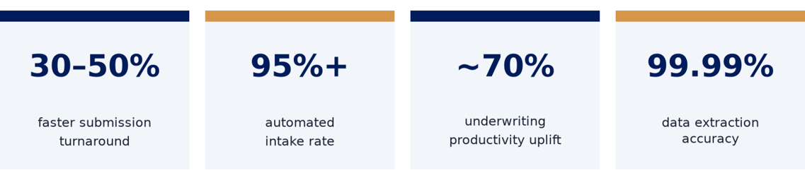 Target-outcomes-carriers