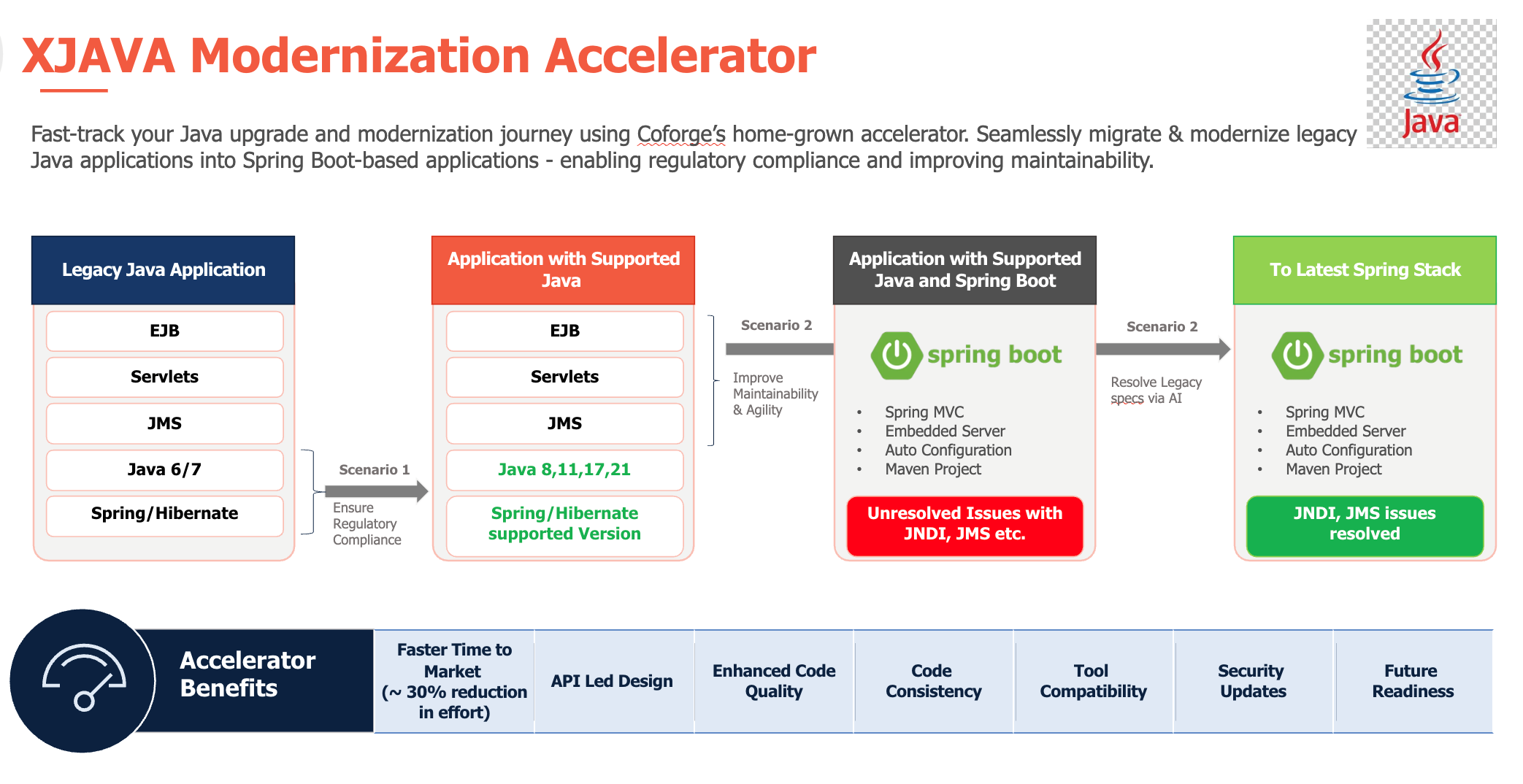 Beyond Cloud Migration: AI Powered Cloud Optimization