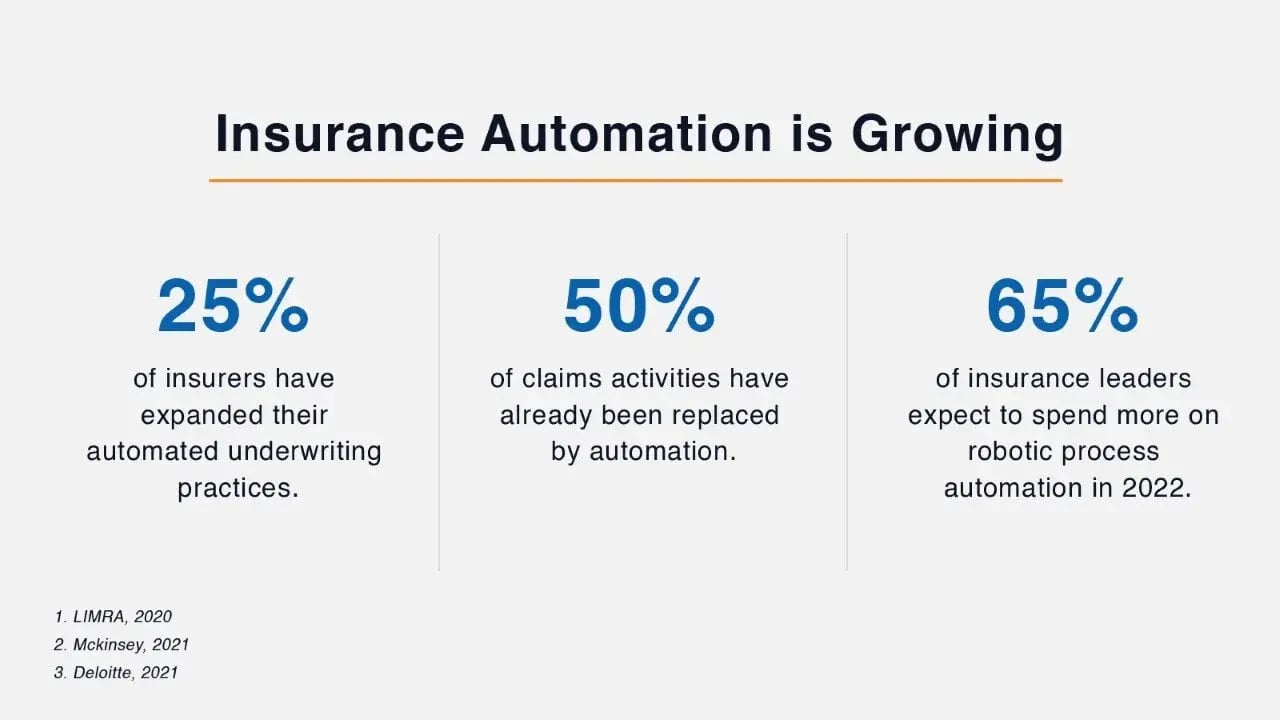 blog 2-insurance-automation