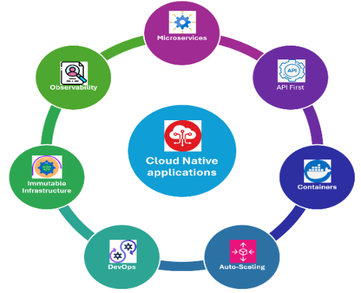 Cloud Native Engineering - Anti-patterns