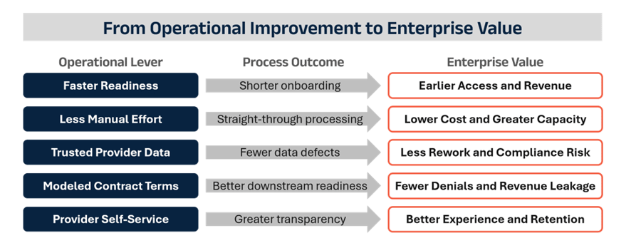 enterprise-outcomes-v2