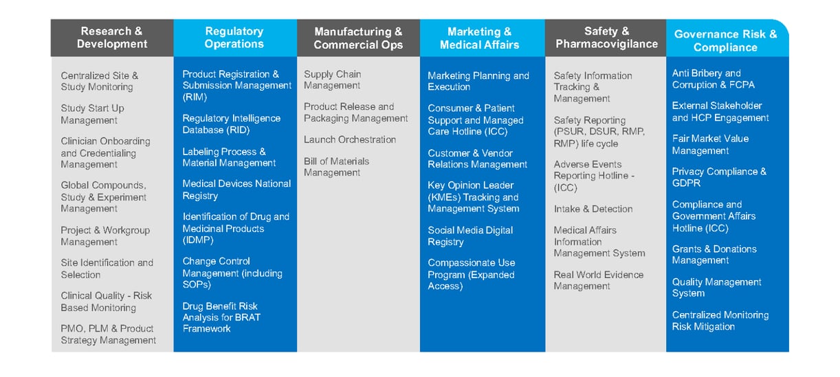 DPA-and-Intelligent-Automation-for-Life-Sciences_Page_2