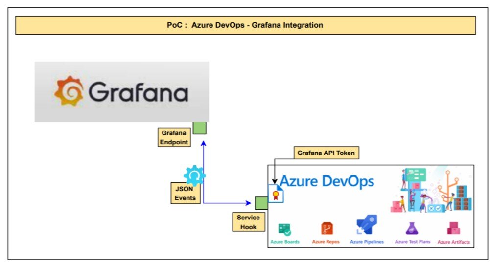 PoC_AzureDevops-Grafana Integration