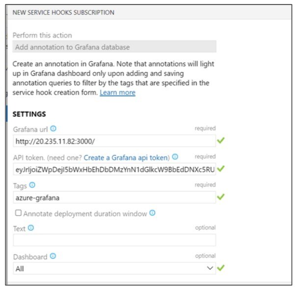 Azure DevOps Grafana Service Hook pag