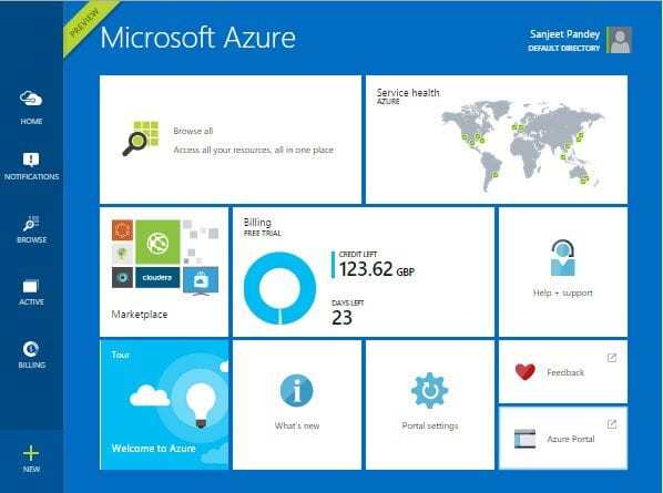 Integration of Mule ESB with Microsoft Azure, Microsoft Azure Namespace