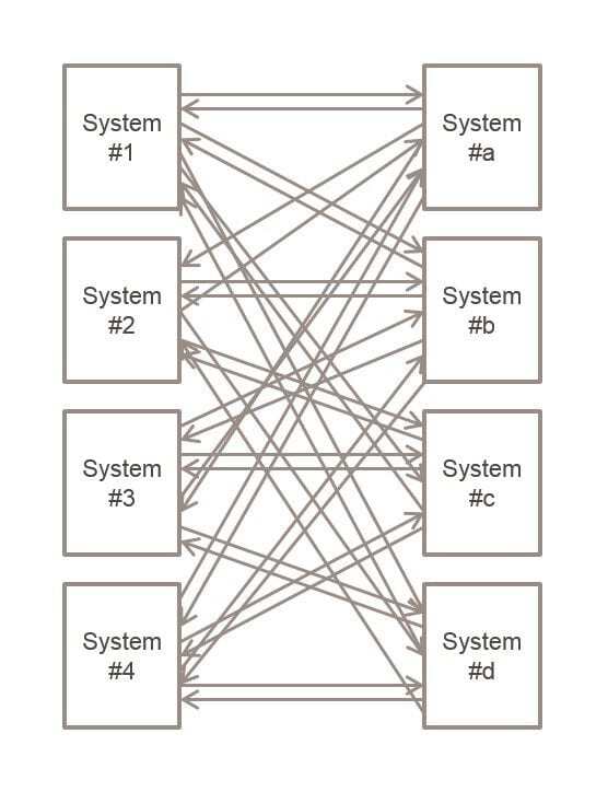 Canonical Data Model