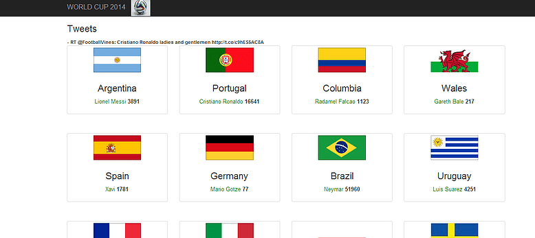 Football World Cup 2014