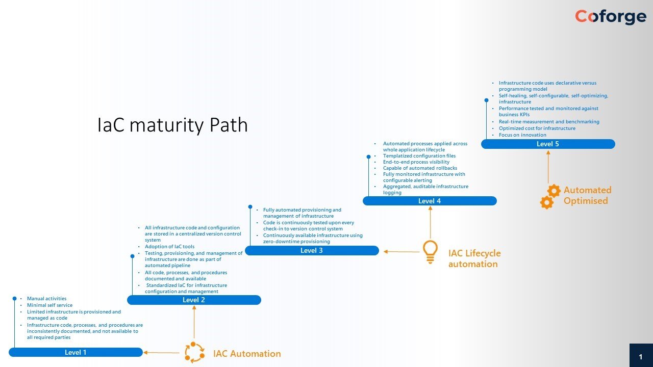 Journey to mature Cloud Footprint