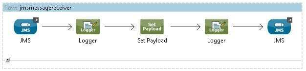 Synchronous Communication using JMS Back-channel