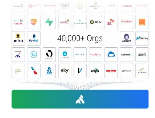 Accelerate Kong adoption plugins