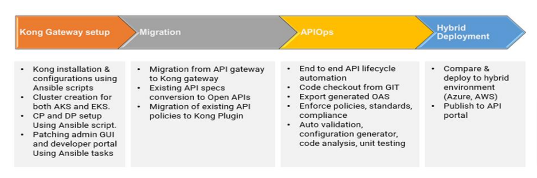 Accelerate Kong adoption-1
