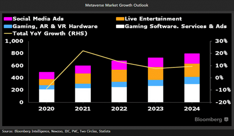 The first-mover advantage
