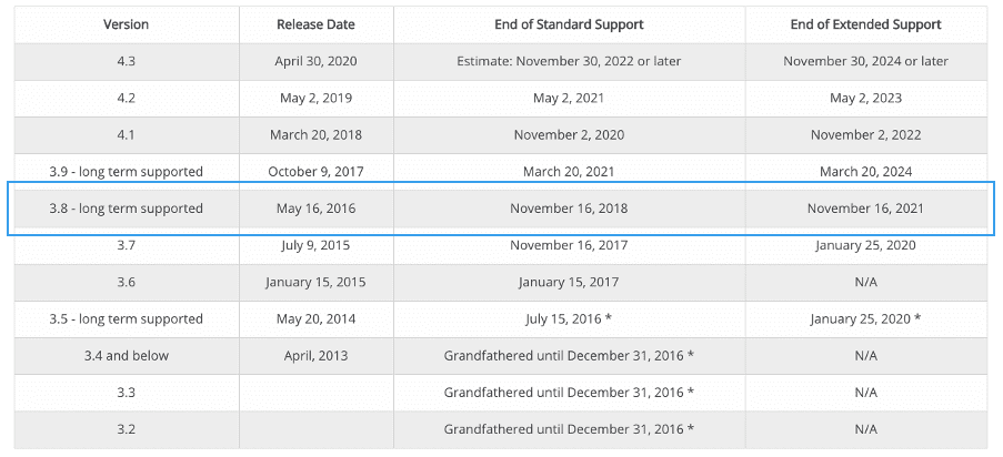 Mule 3.8 End of Life