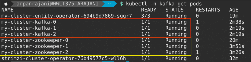 Kubernetes1
