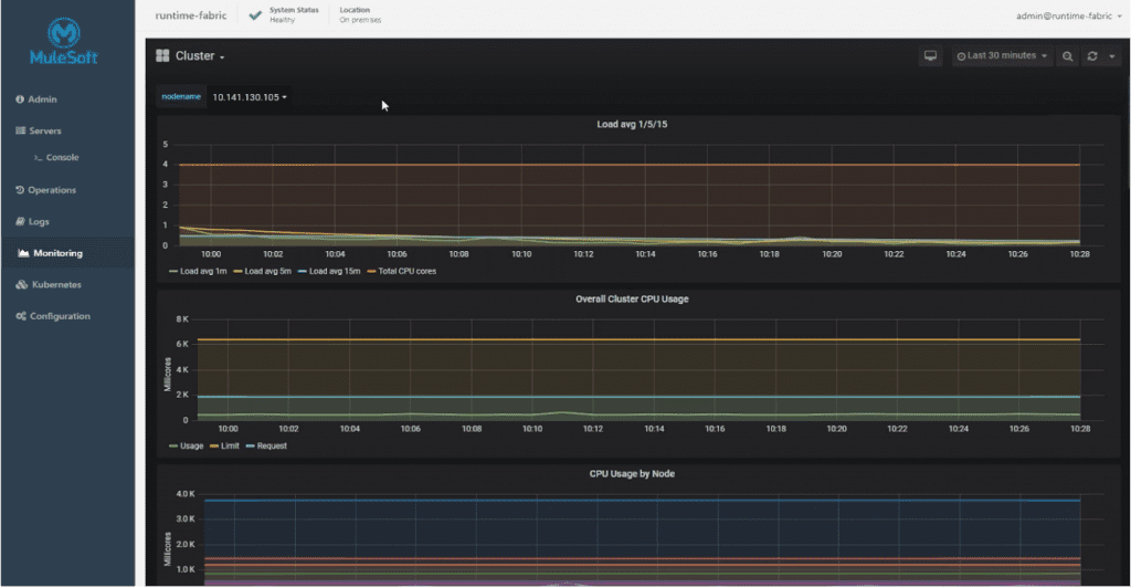 RTF Nodes - Monitoring