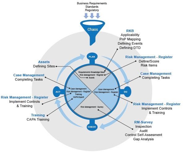 Regulatory-Change-Management