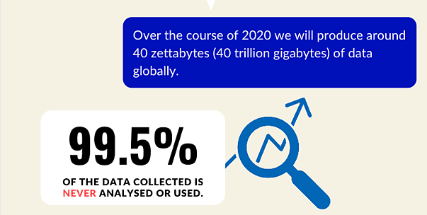 The use of data in 2020 and beyond