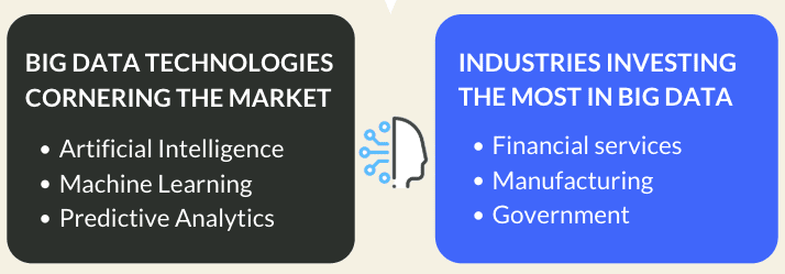 Financial Services, Manufacturing, Professional Services, Government.