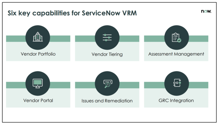 ServiceNow Vendor Risk Management System