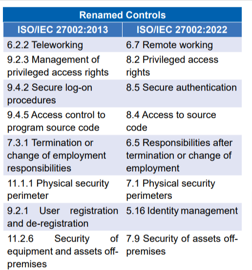 What is in 2022 for 27002