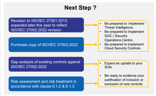 What is in 2022 for 27002