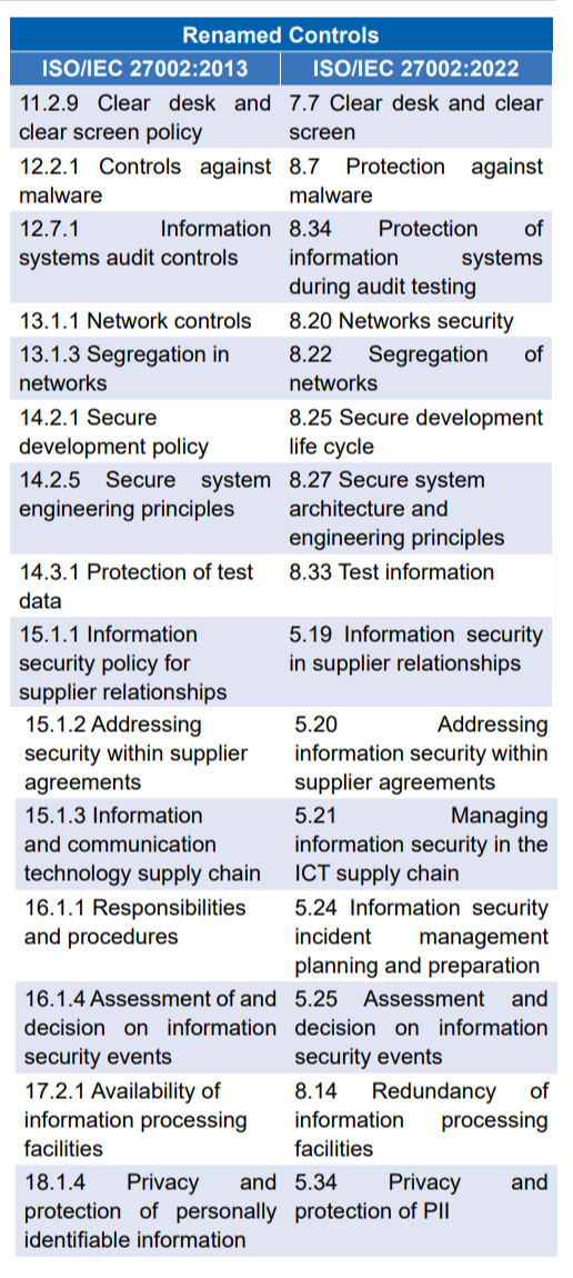 What is in 2022 for 27002