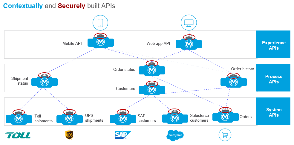 Zero trust - layered approach APIs