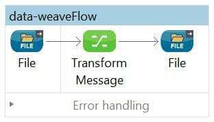 DataWeave – Transformations Made Easy