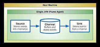 Distributed, Real-Time, Social Analytics for The Football World Cup 2014