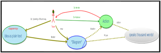 Text-based diagramming