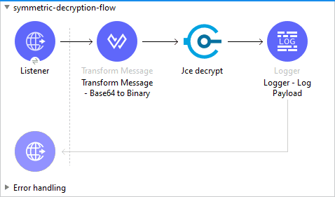 Symmetric decryption flow