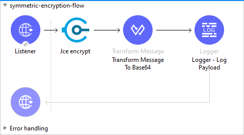 Symmetric encryption flow