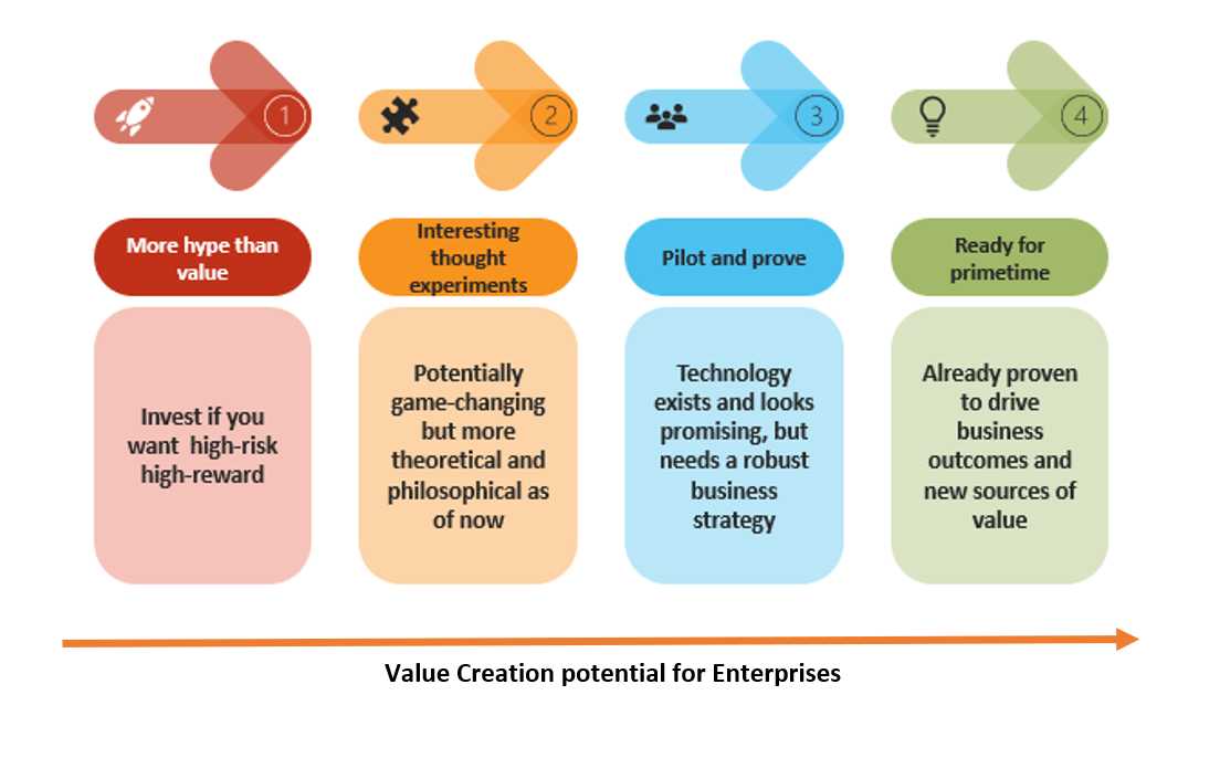 Concepts of metaverse