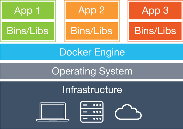 Dockerizing MuleSoft ESB