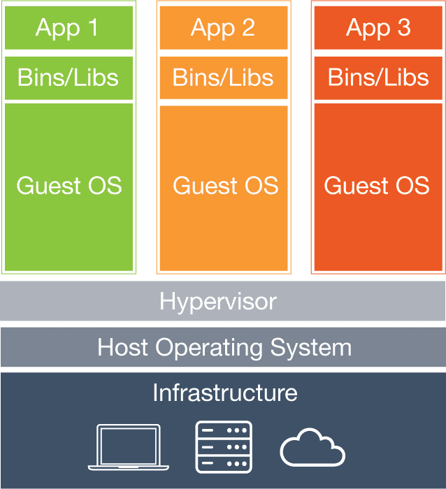 Dockerizing MuleSoft ESB